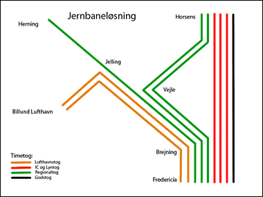 Jernbanel�sningen