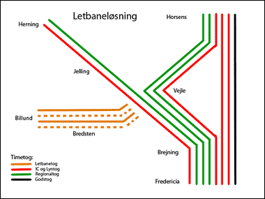 Letbanel�sningen